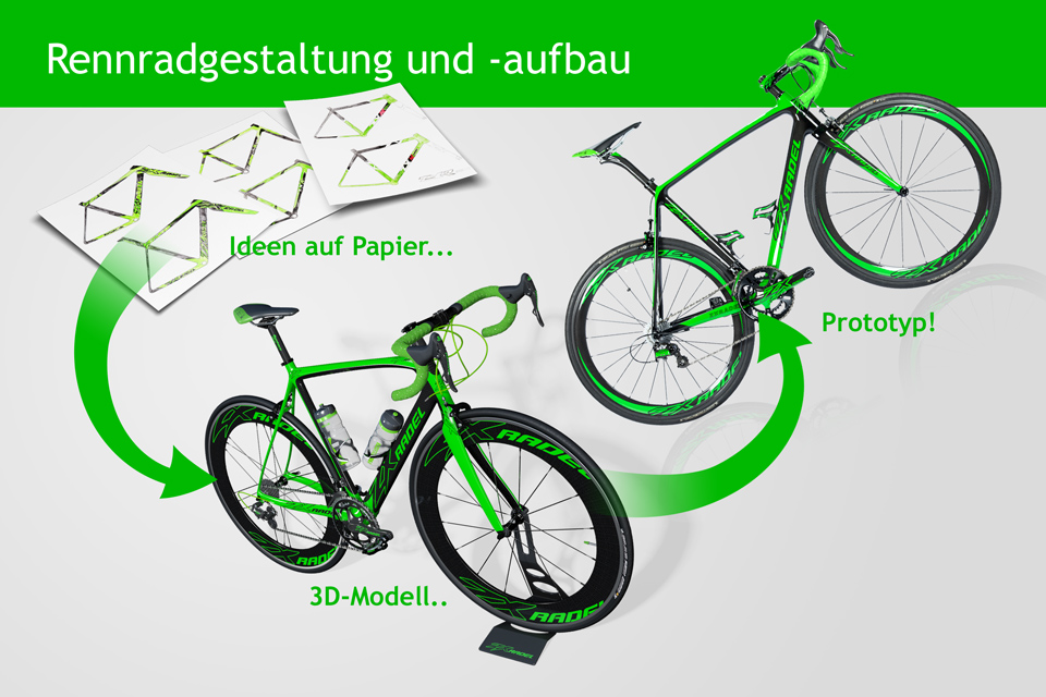 Rennradaufbau-individuell